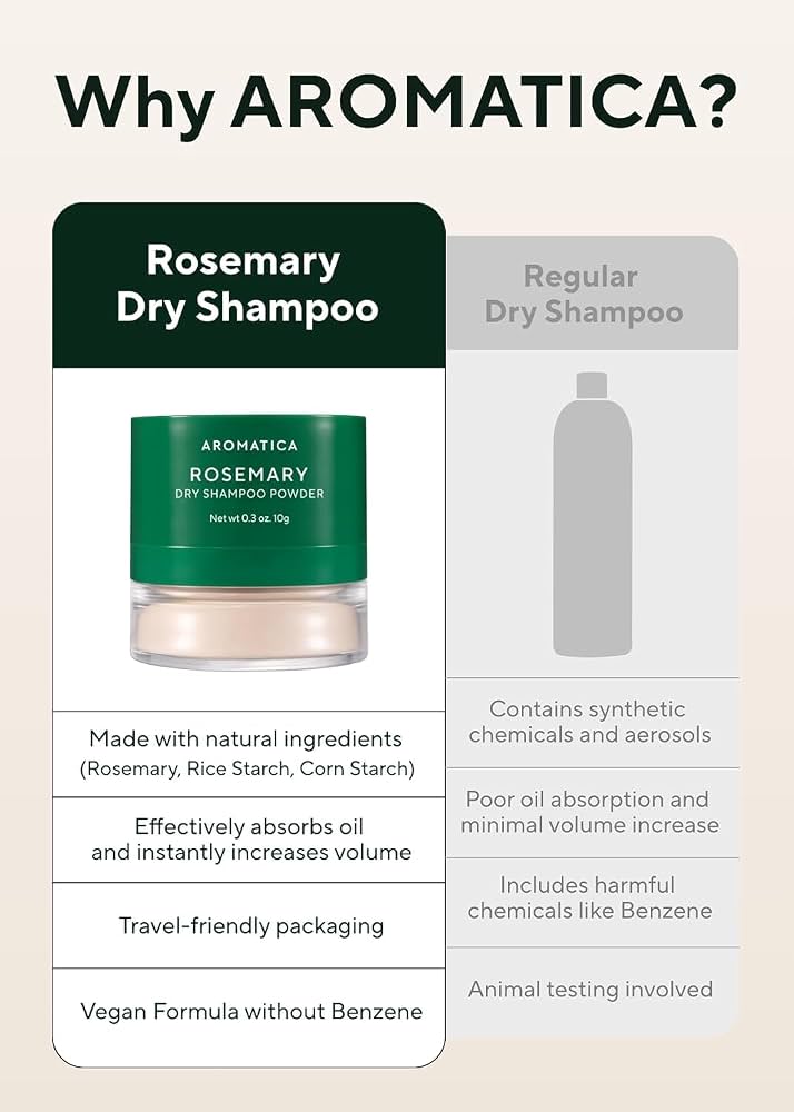 AROMATICA - Rosemary Dry Shampoo Powder (10g)