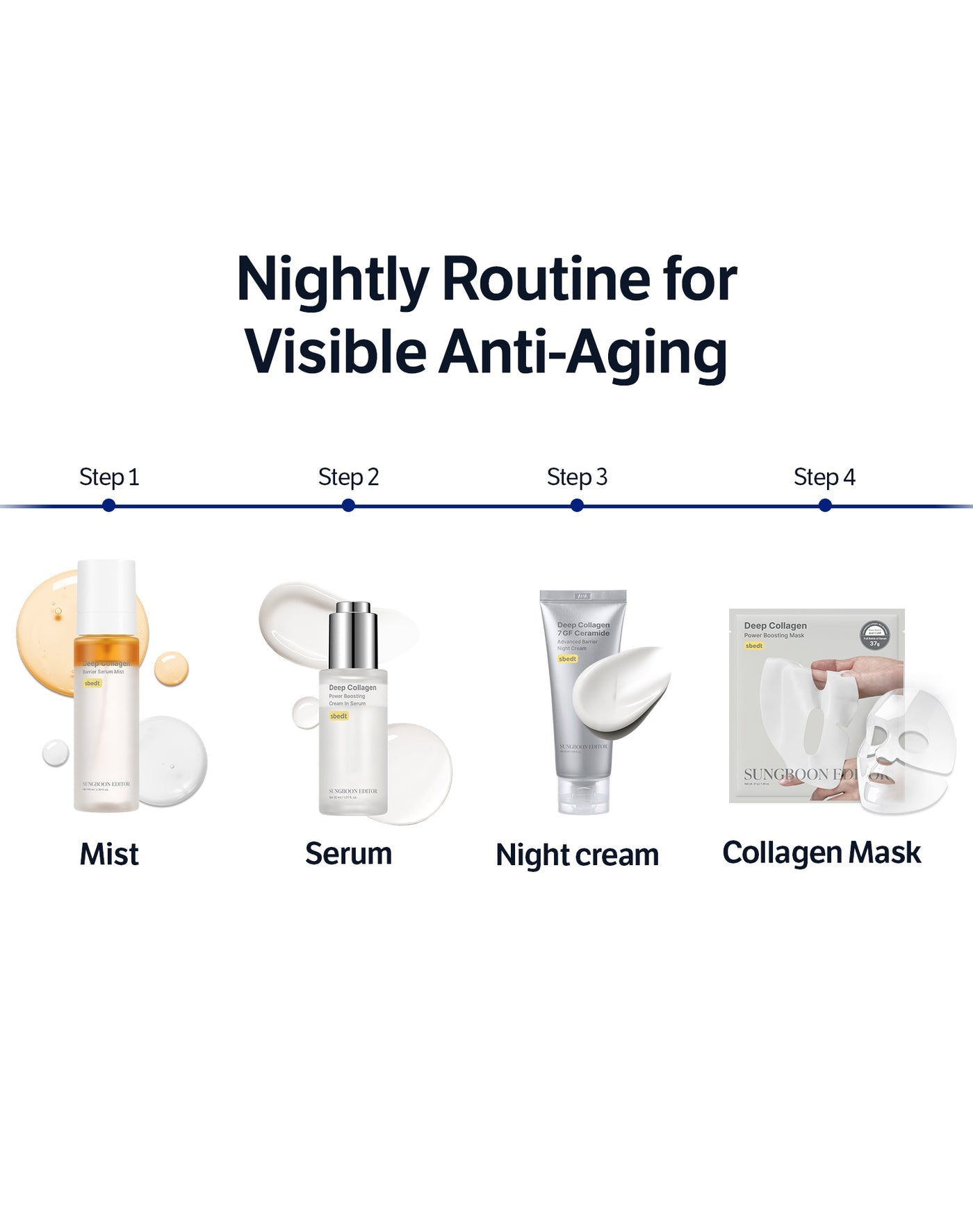 Sungboon Editor - Deep Collagen 7GF Ceramide Advanced Barrier Night Cream [50ml]