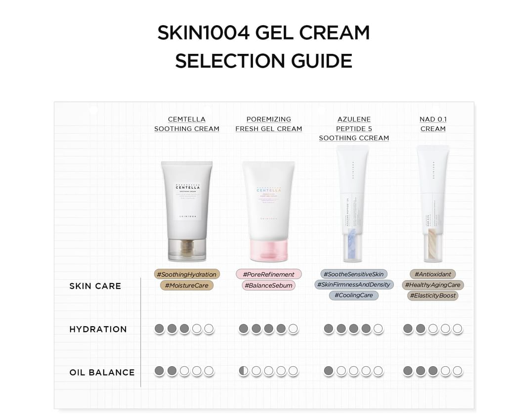 SKIN1004 - Madagascar Centella Azulene Peptide 5 Soothing Cream [30ml]