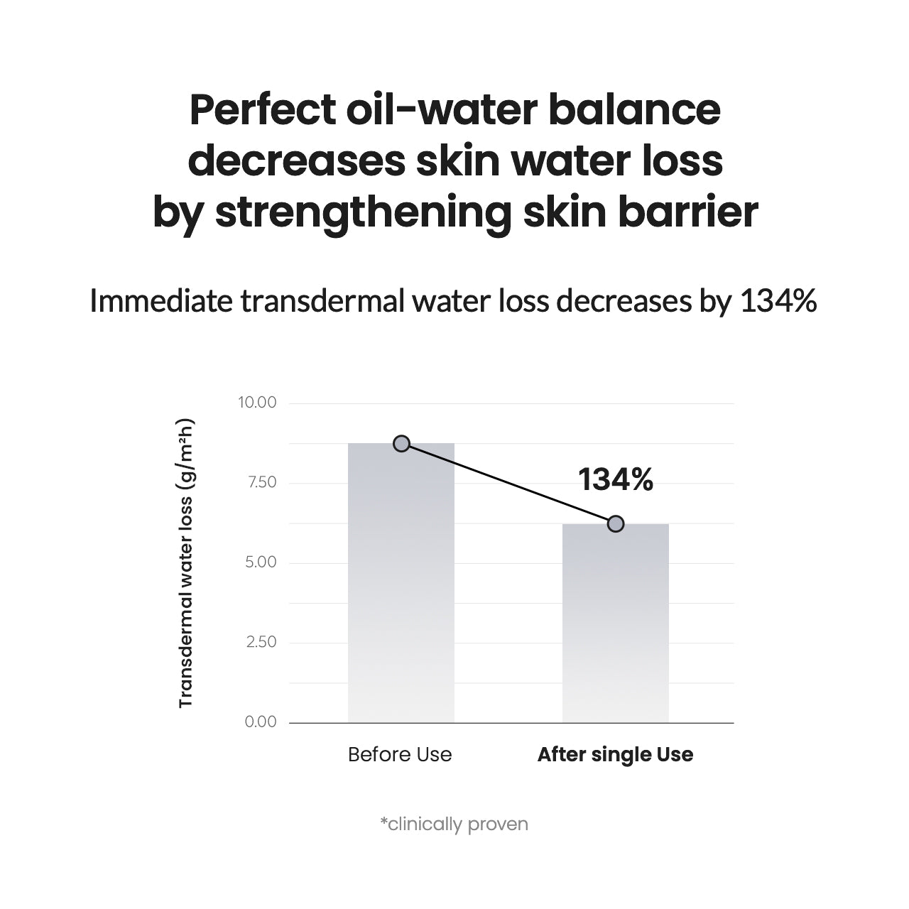 Biodance - Micro Dual Serum Toner [150ml]