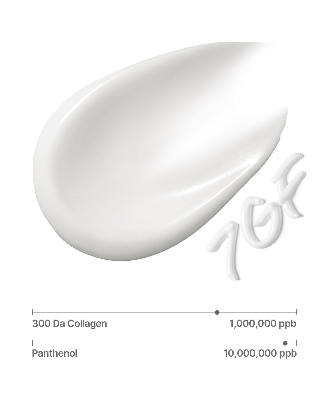Sungboon Editor - Deep Collagen 7GF Ceramide Advanced Barrier Night Cream [50ml]