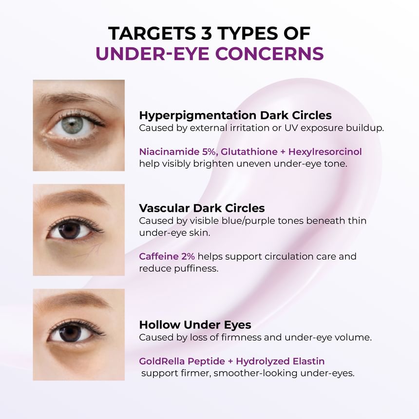 Jumiso - Niacinamide 5% Dark Circle Eye Cream [15ml]