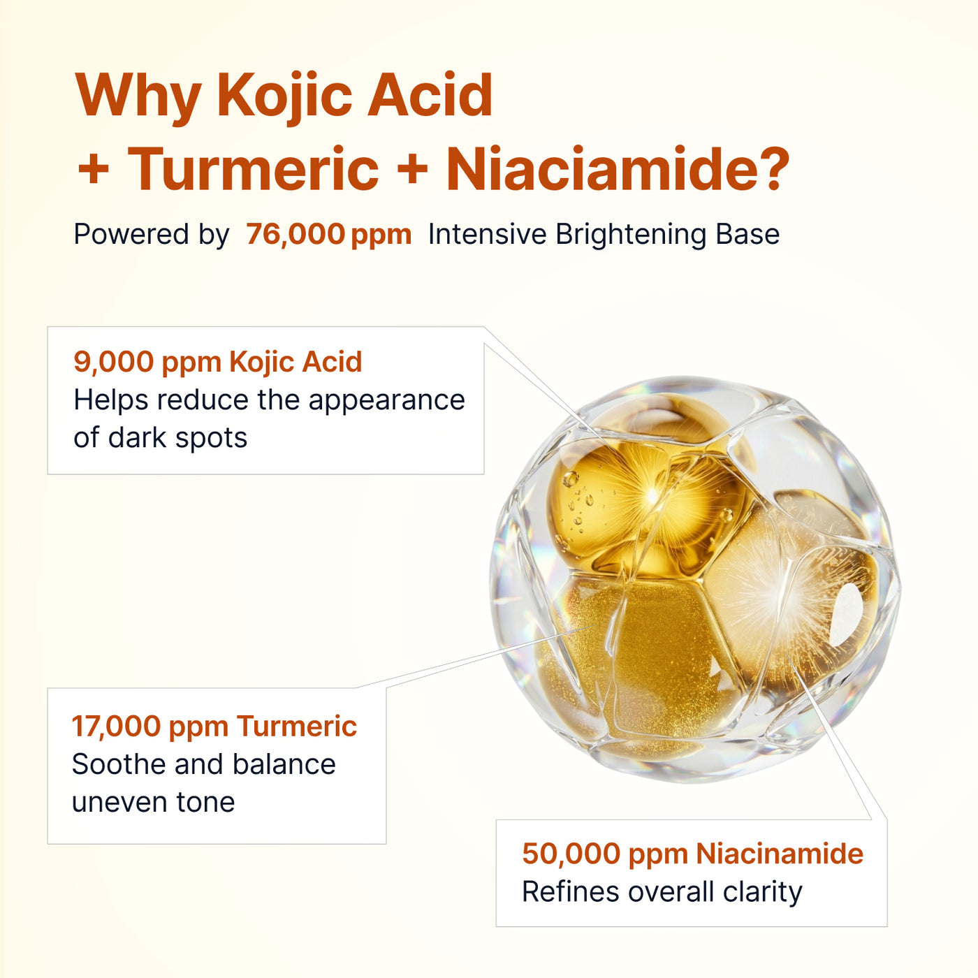 Sungboon Editor - Kojic Acid Niacinamide Brightening Ampoule [40ml]