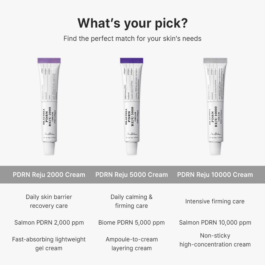 Dr.Althea - PDRN Reju 10000 Cream (20g)