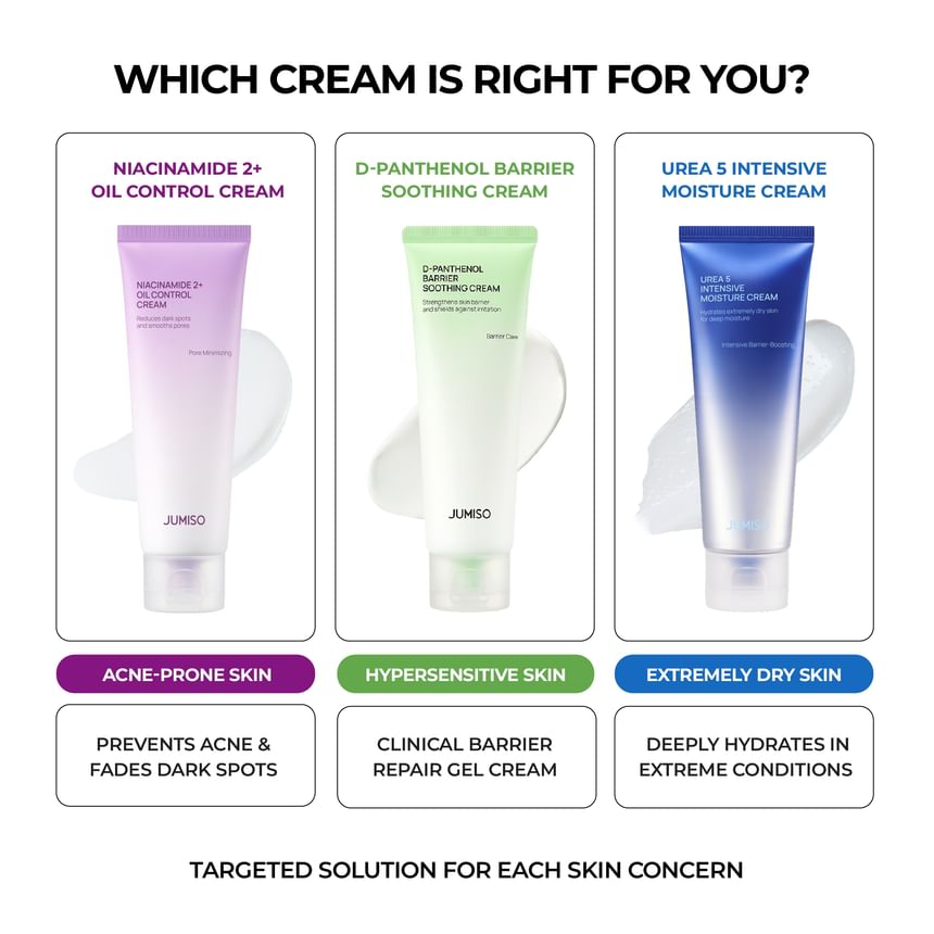 JUMISO - Urea 5 Intensive Moisture Cream (80ml)