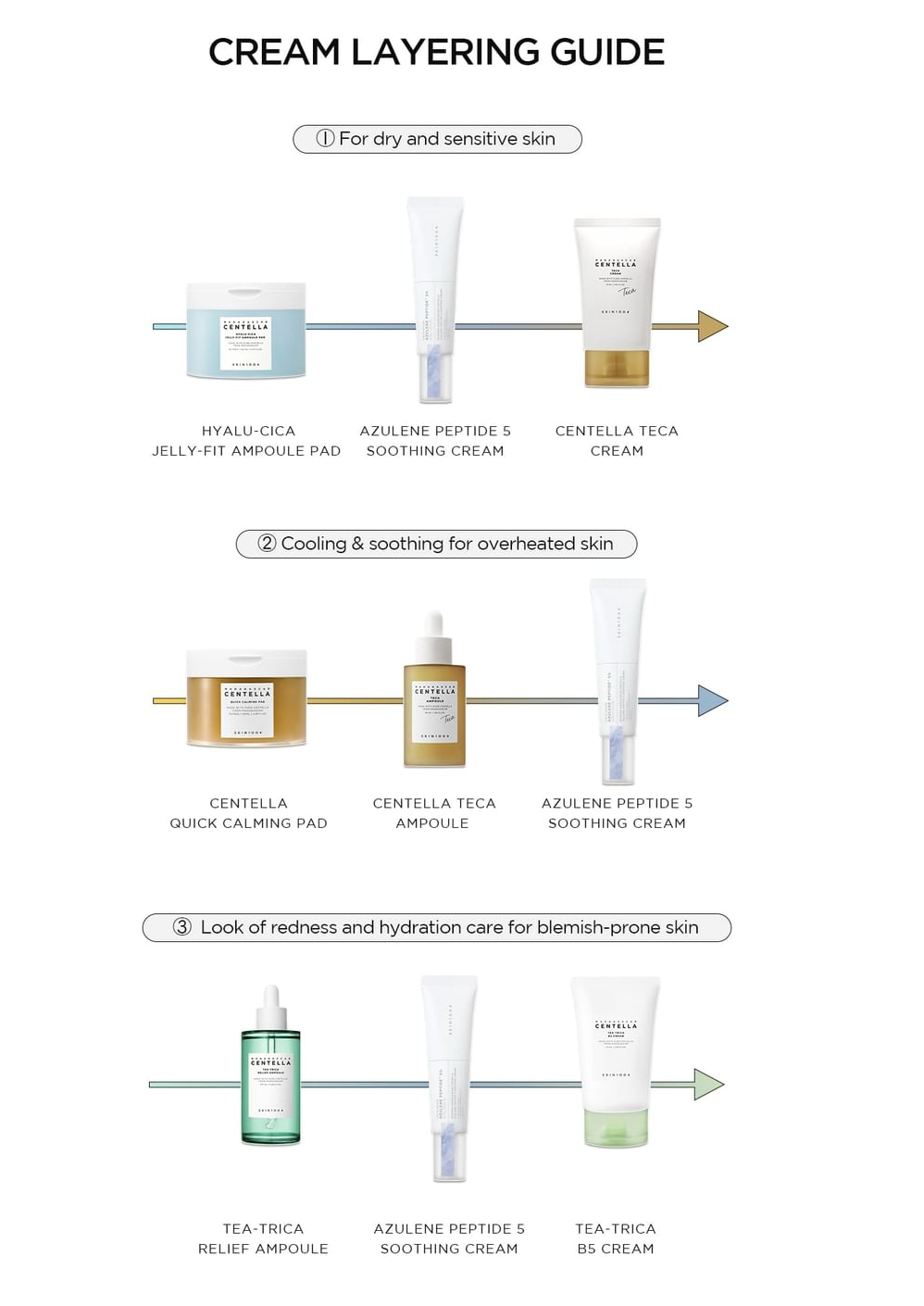 SKIN1004 - Madagascar Centella Azulene Peptide 5 Soothing Cream [30ml]