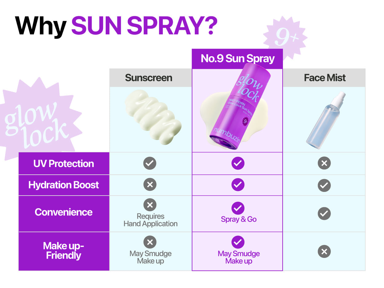 Numbuzin - No.9 NAD+ PDRN Glow Lock Sun Spray [50ml]