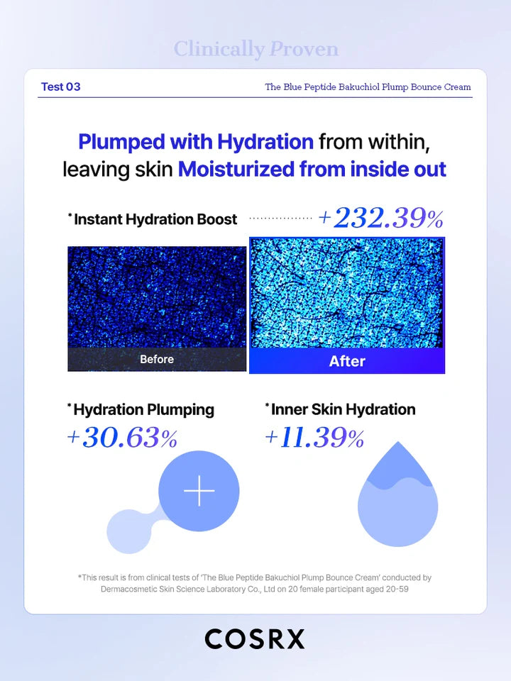 COSRX - The Blue Peptide Bakuchiol Plump Bounce Cream (50ml)