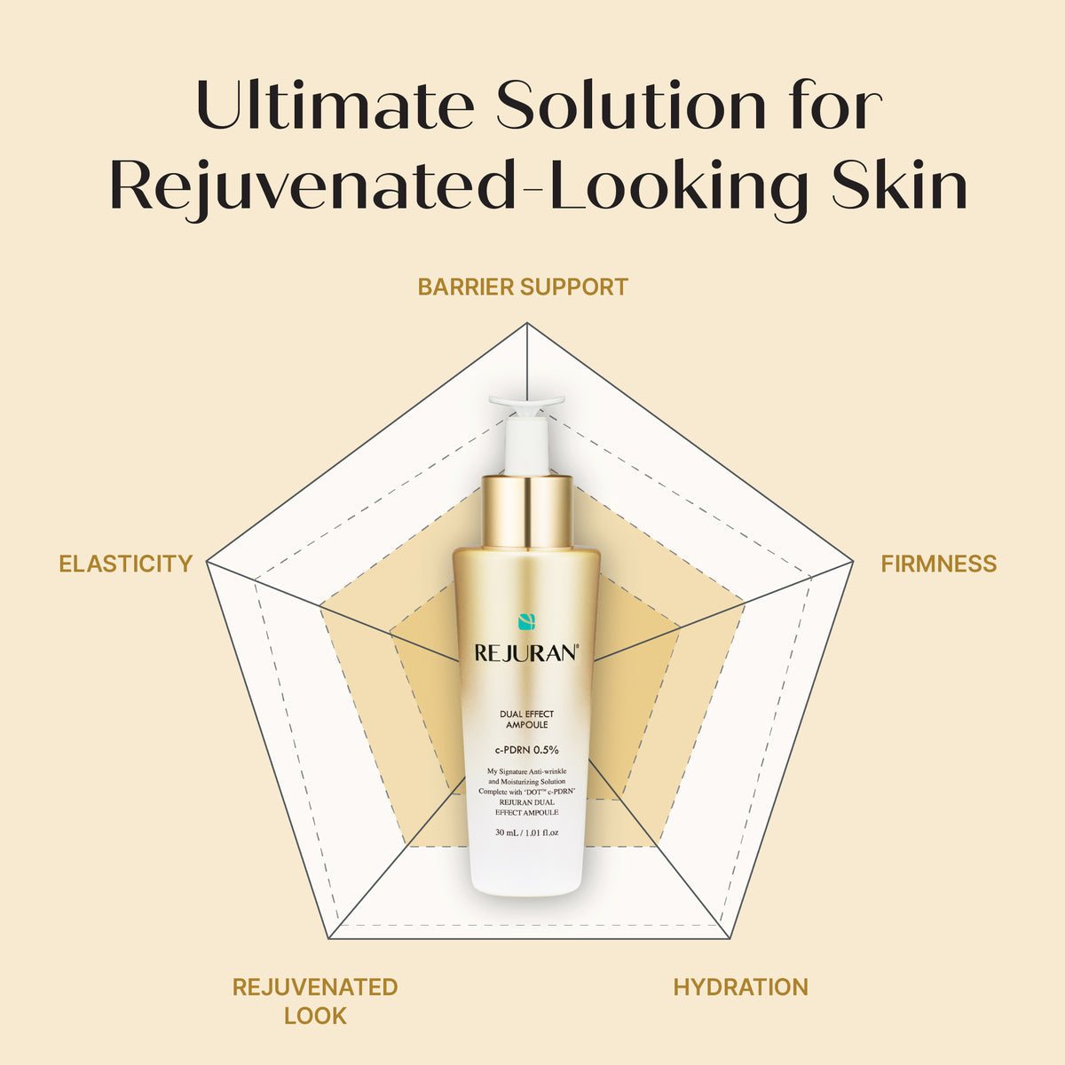 REJURAN - Dual Effect Ampule [30ml]