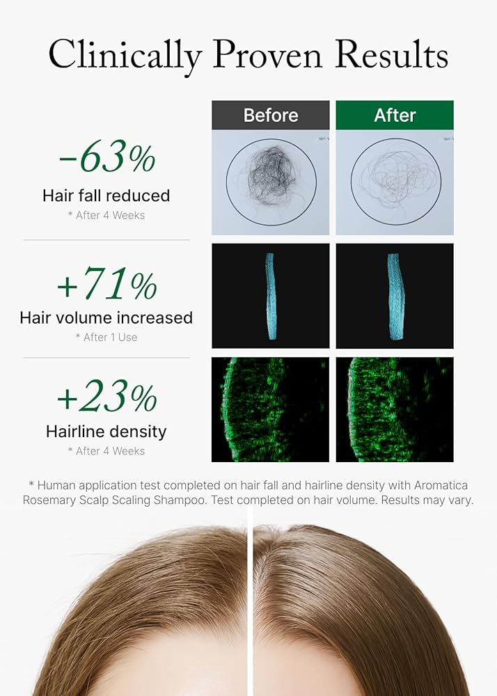 AROMATICA - Rosemary Scalp Scaling Shampoo Jumbo [NEW - 400ml]