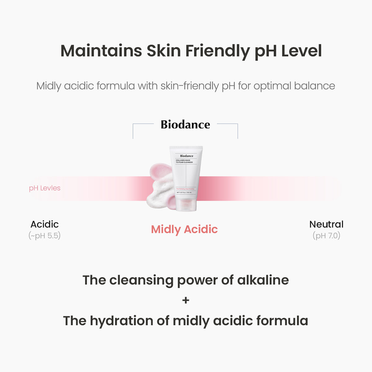 Biodance - Collagen Mask To Foam Cleanser [150ml]