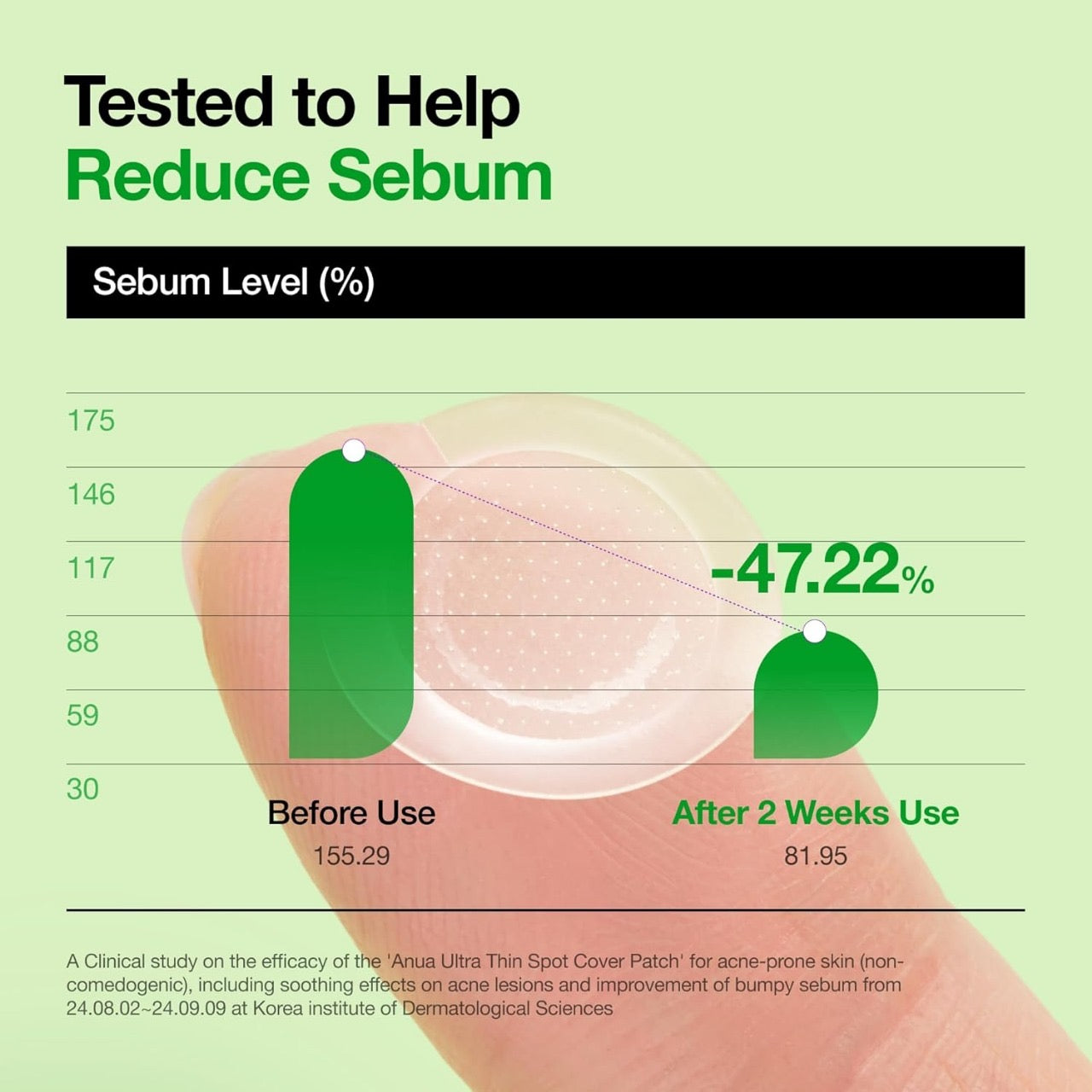 Anua - Triple Acid Spot Care Microdart Patch [12 patches]