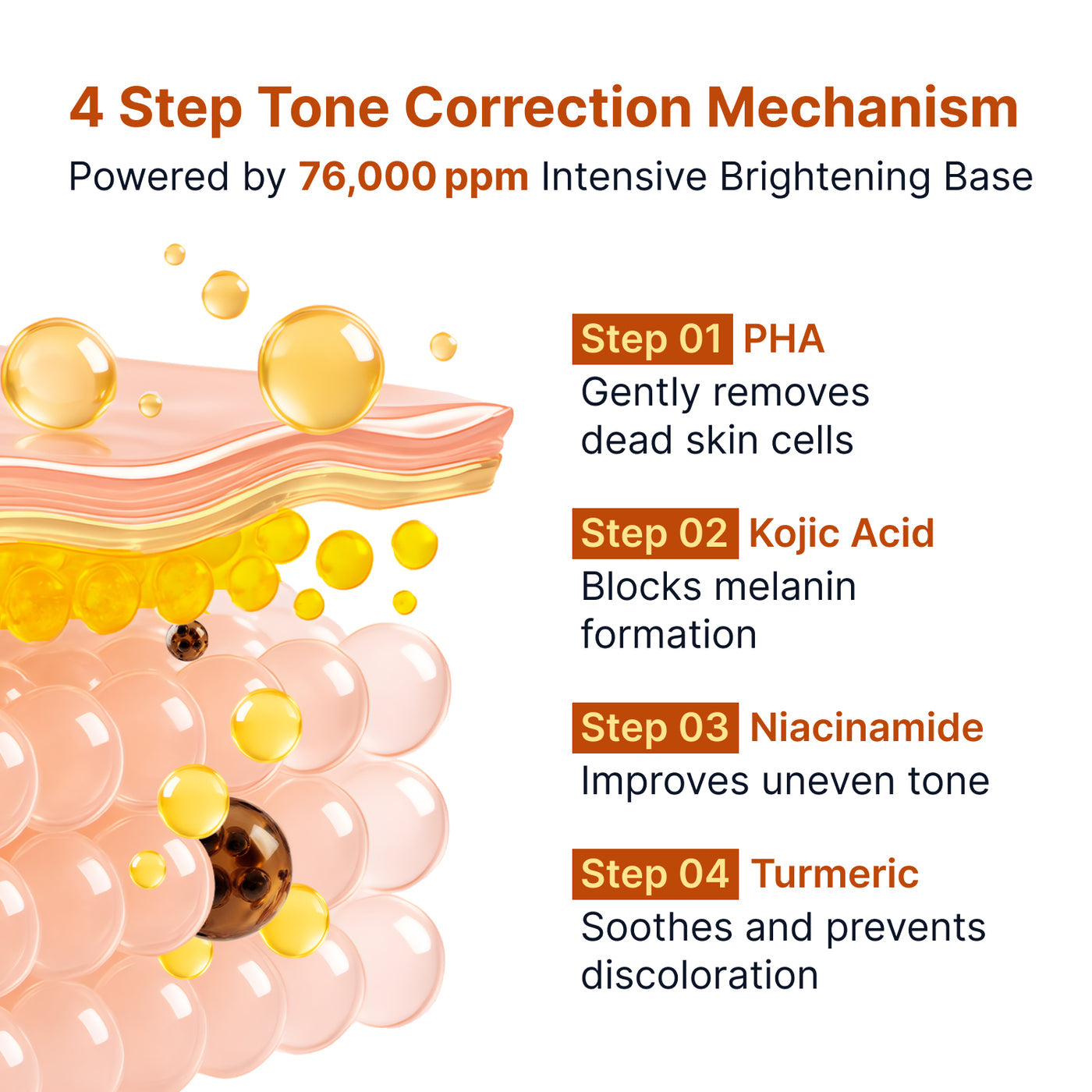 Sungboon Editor - Kojic Acid Niacinamide Brightening Ampoule [40ml]