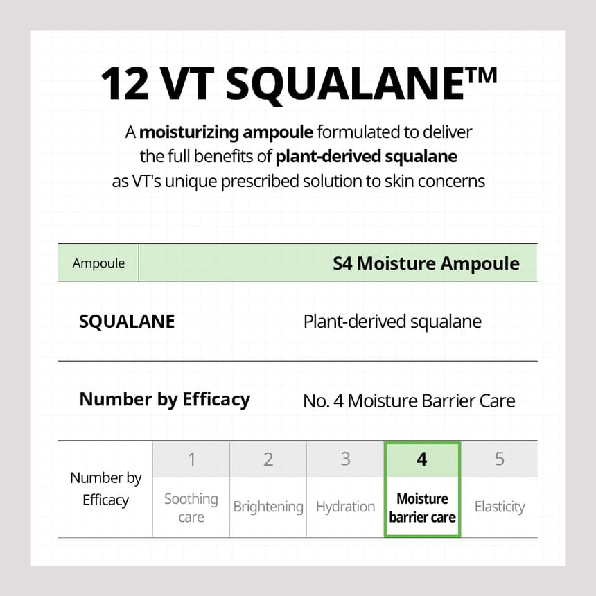 VT - S4 Moisture Ampoule [30ml]