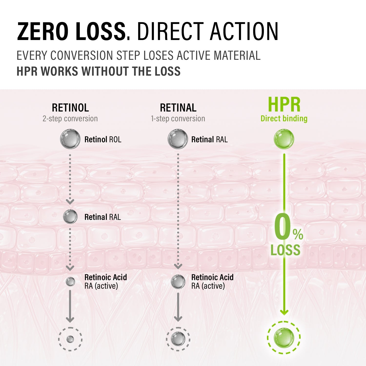 epii - HPR Pro Shot (20ml)