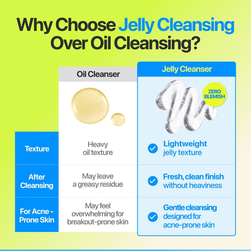 Numbuzin - No.0 Zero Blemish Oil-Free Micellar Cleansing Jelly [200ml]
