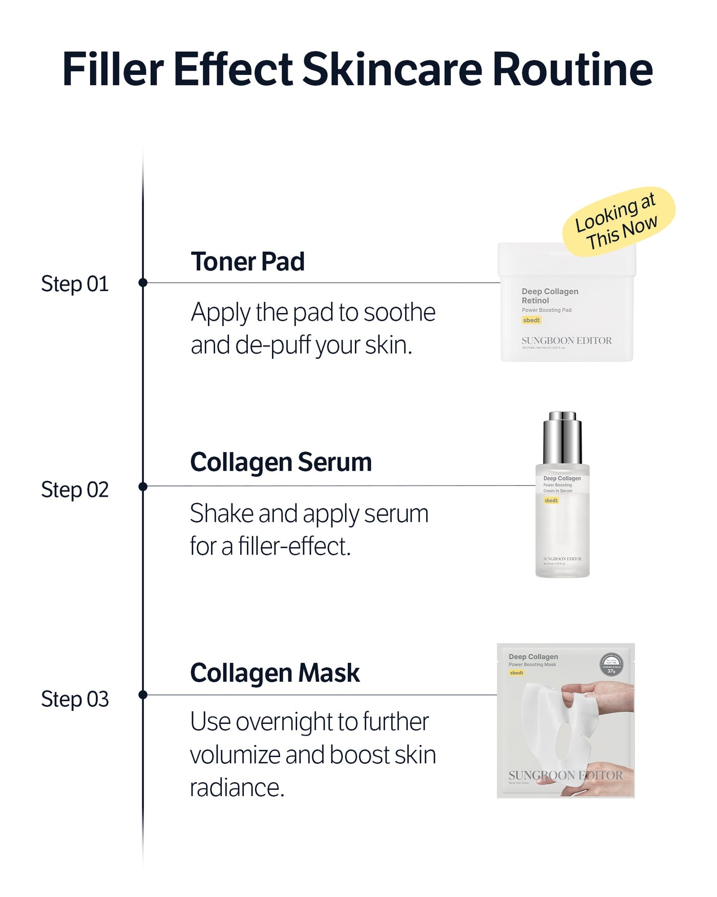 Sungboon Editor - Deep Collagen Retinol Power Boosting Pad [150ml, 100pcs]