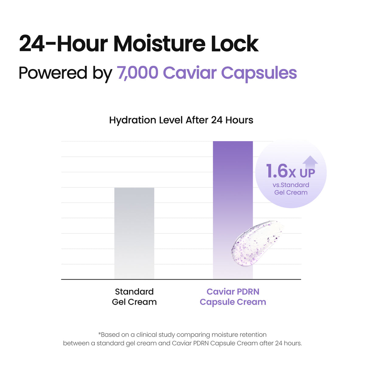 Biodance - Rejuvenating Caviar PDRN Capsule Cream [50ml]
