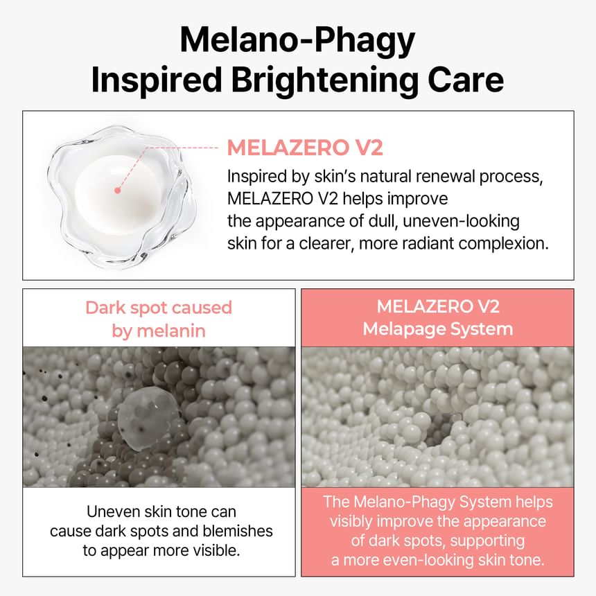 Dr.Melaxin - Niacinamide Picotonic Shot Pigmentation Cream [80g]