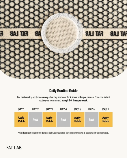 Fat Lab - Bromelain Microcirculation Patch [8ea]
