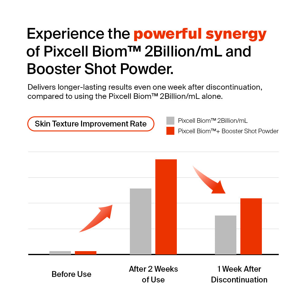 Purcell - Pixcell Biom Booster Shot Powder [0.2g × 10ea]