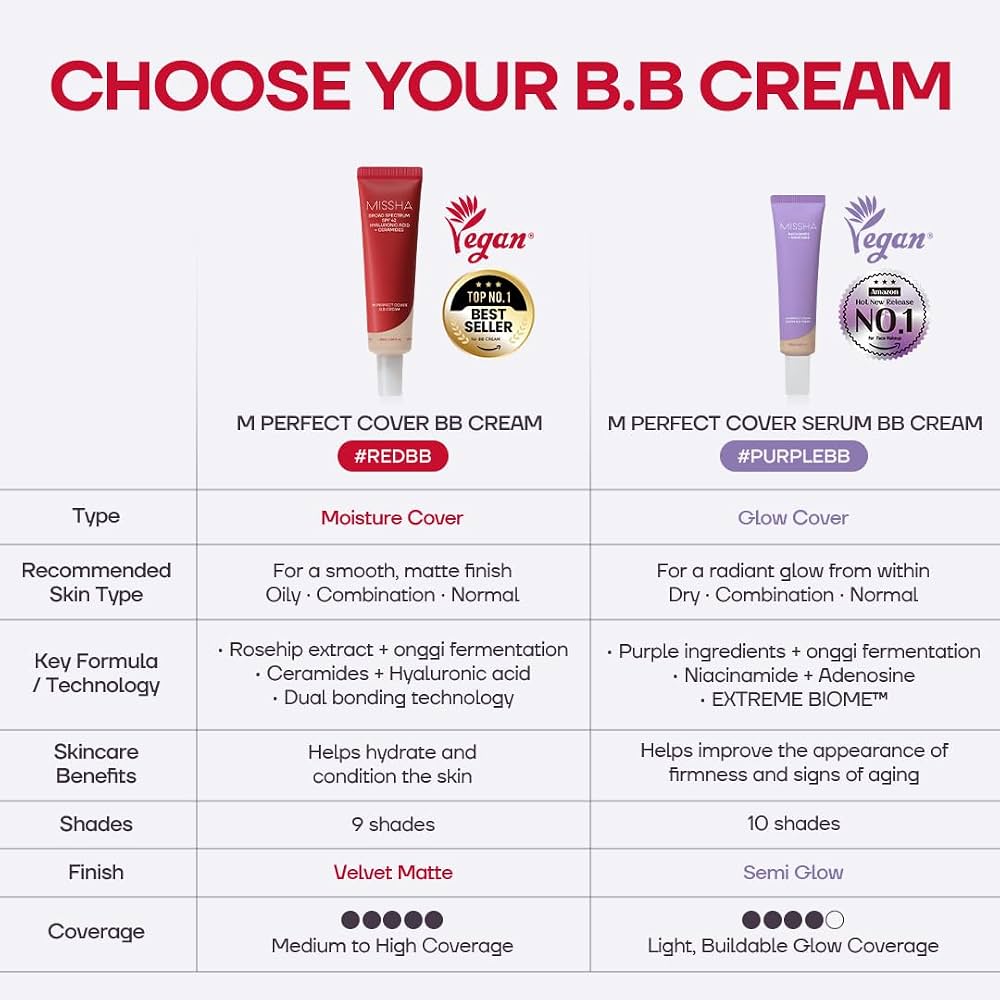 Missha - Perfect Cover BB Cream Pro #23 [50ml]