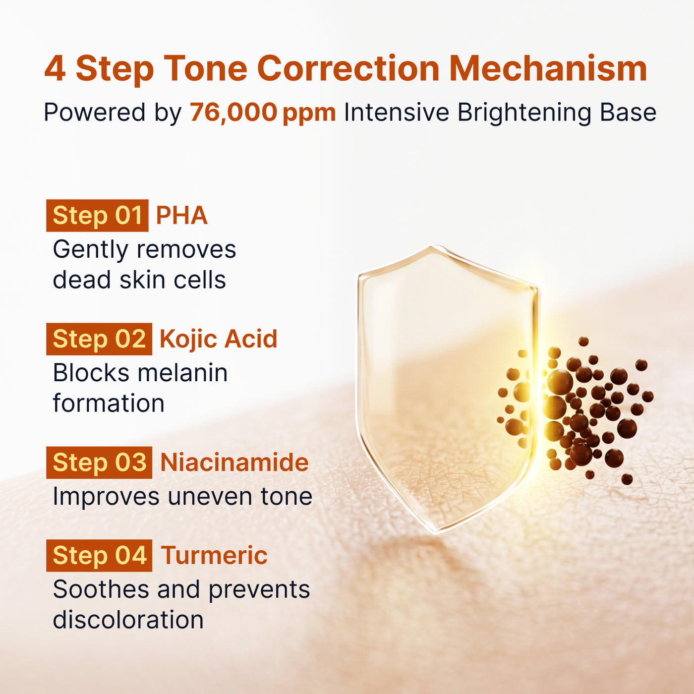 Sungboon Editor - Kojic Acid Niacinamide Brightening Ampoule [40ml]