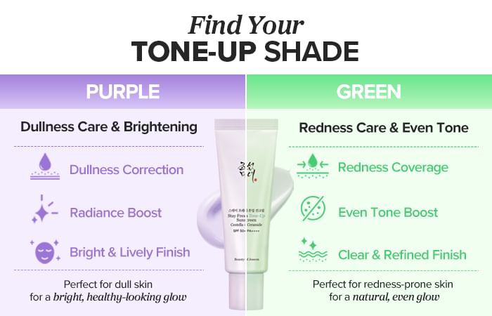 Beauty of Joseon - Stay Fresh Tone-Up Sunscreen (Green) (50ml)