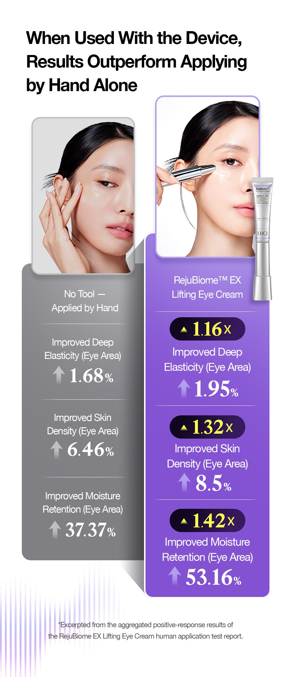 UIQ - RejuBiome EX Lifting Eye Cream [15ml]