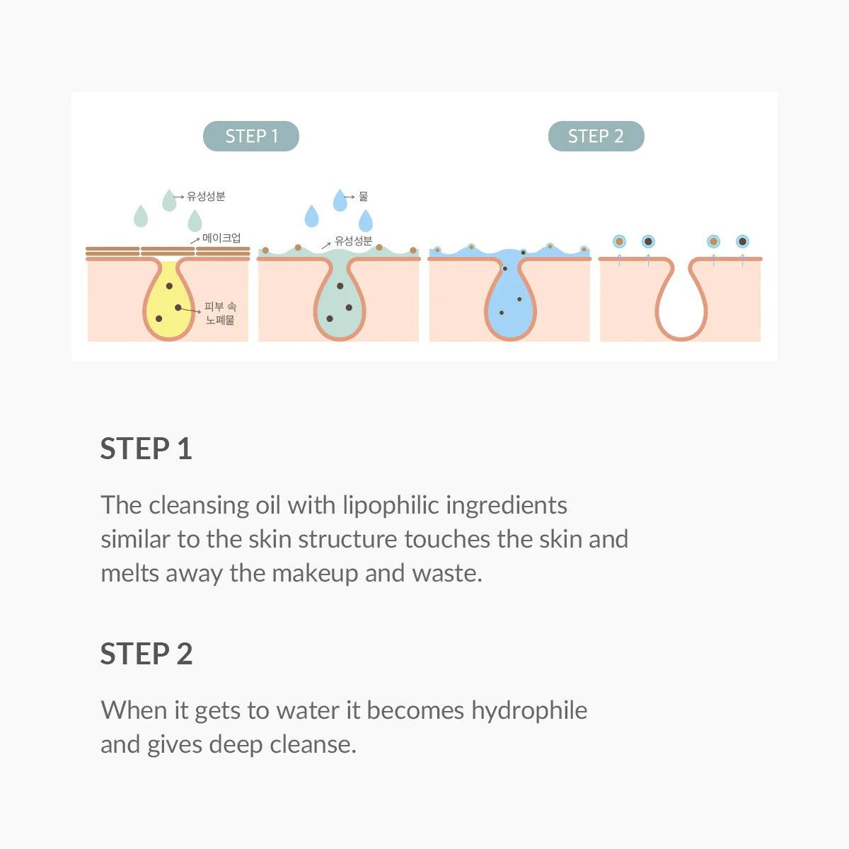 Dr.Althea - Gentle Pore Cleansing Oil [150ml]