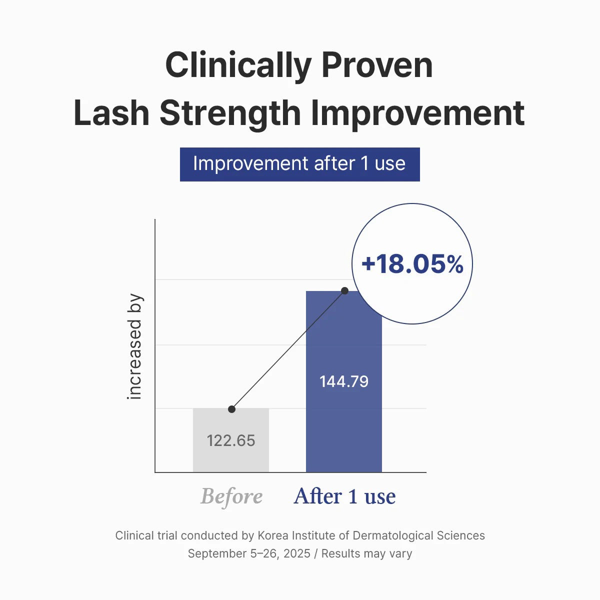 Dr.Althea - Eye Lash Boost Serum [9ml]